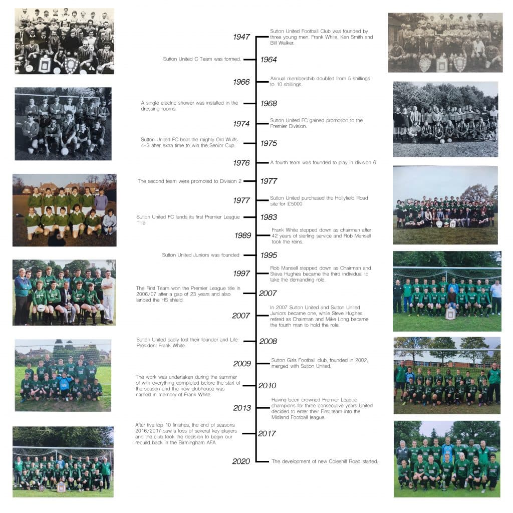 Sutton United timeline