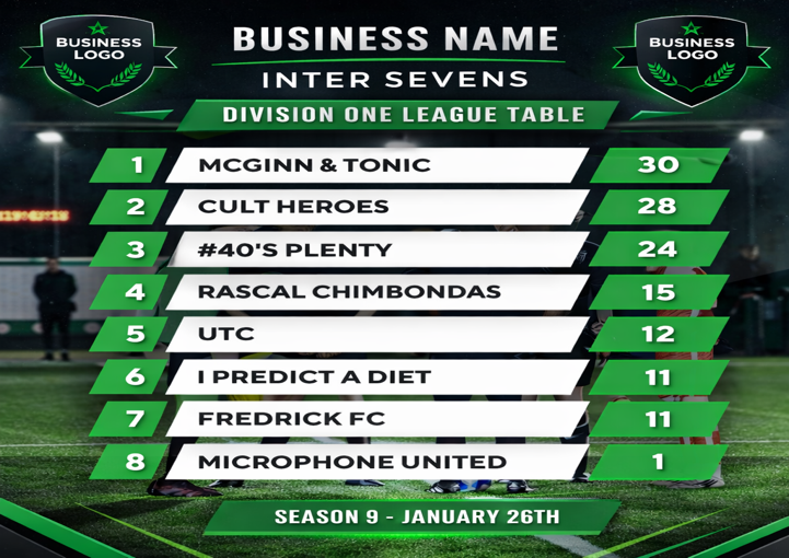 Put your brand in front of the biggest 7 A-Side league in Greater Birmingham.