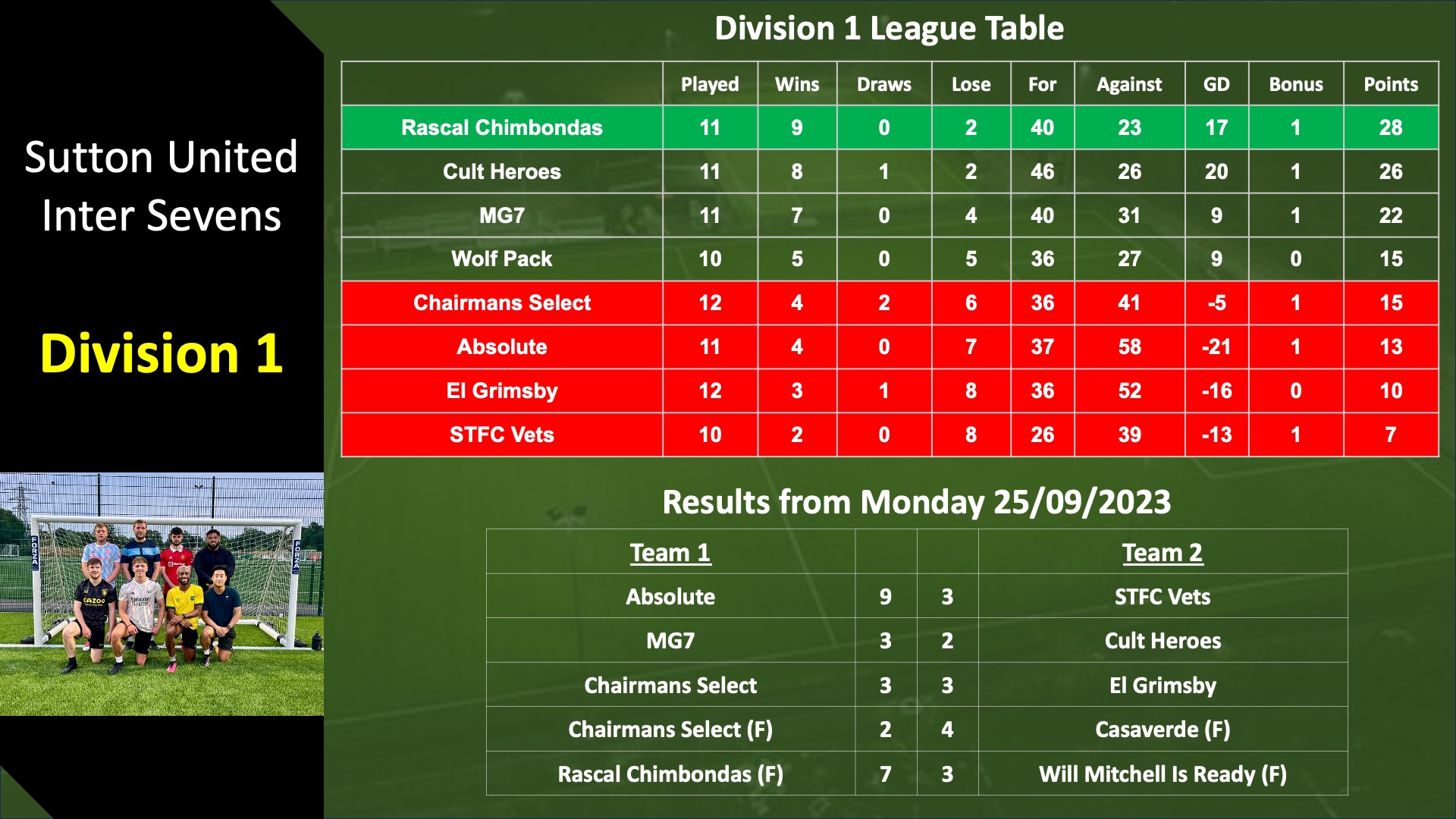 Home Sutton United Football Club